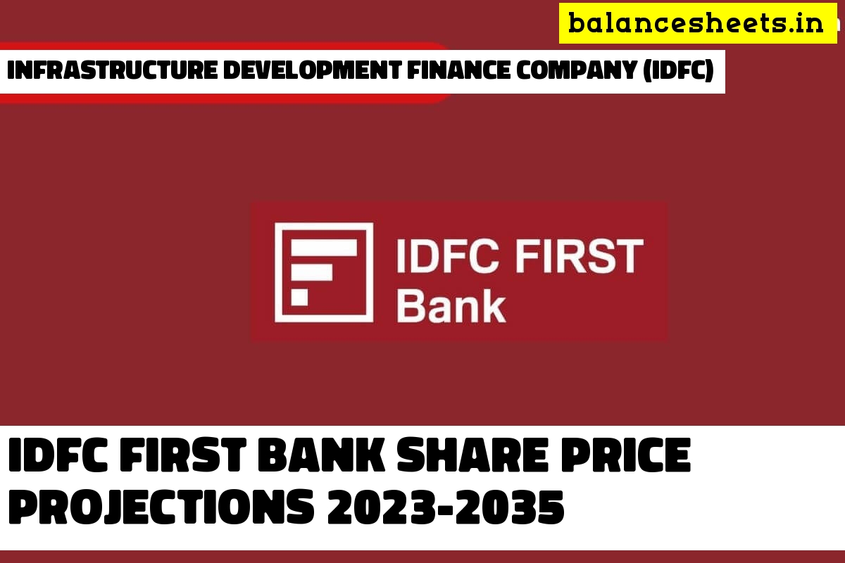 Idfc First Bank Share Price Target 2024 2025 2027 2030 2035 2480